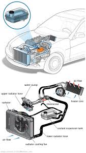 See B2025 repair manual